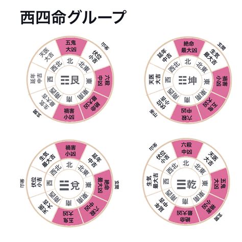 宅掛|「宅卦」とは？ 風水家相の基本 【2022～2023吉方位】